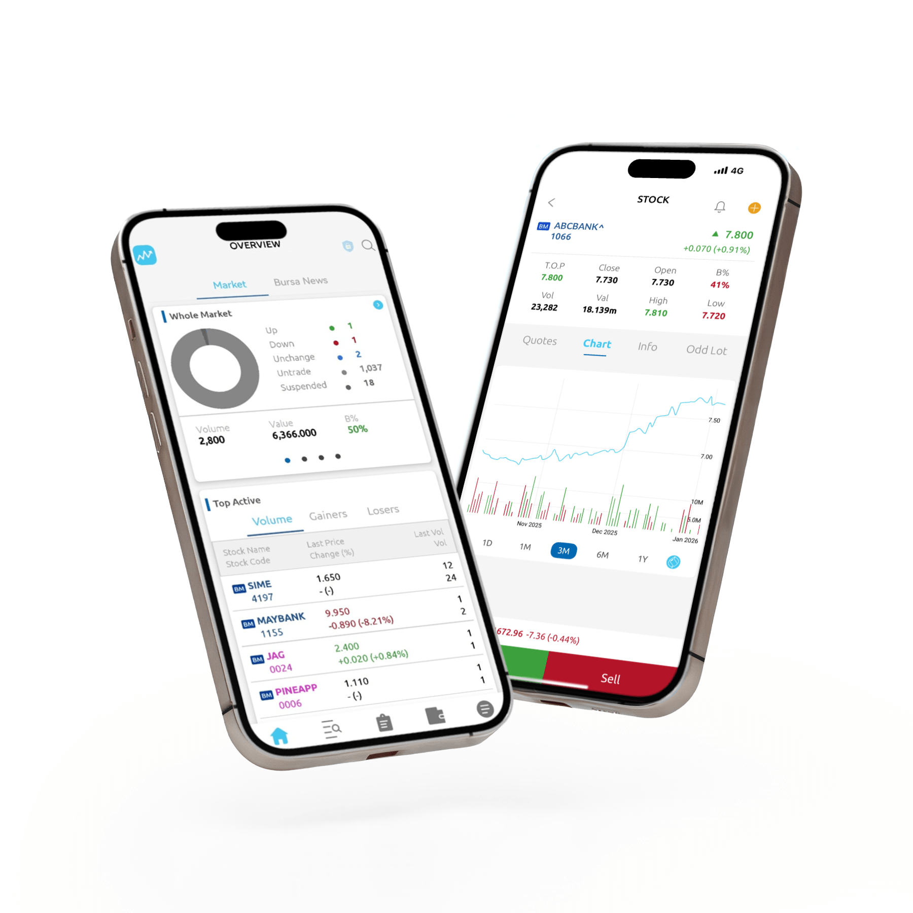 Flexible trading platform