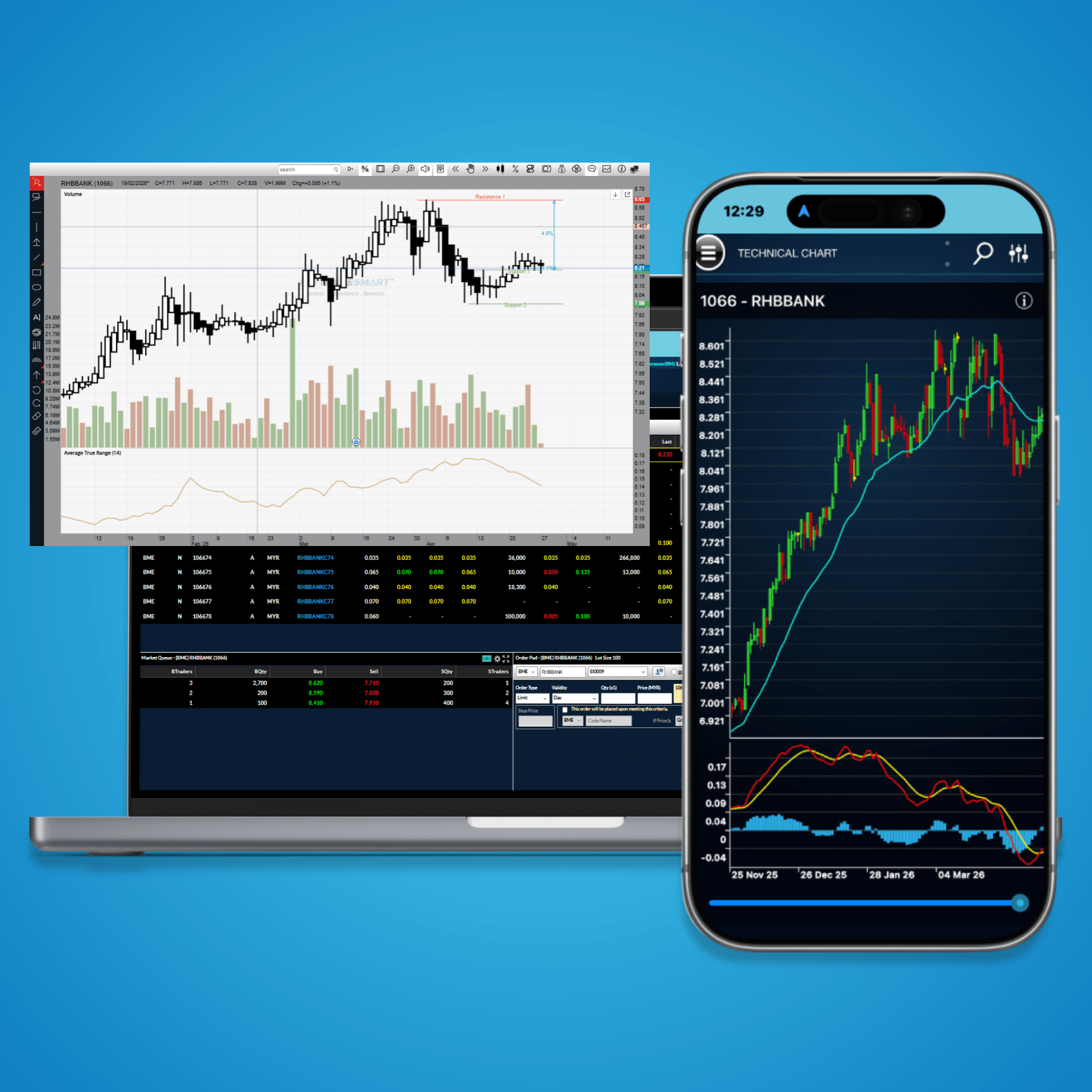 TradeSmart Charting Feature