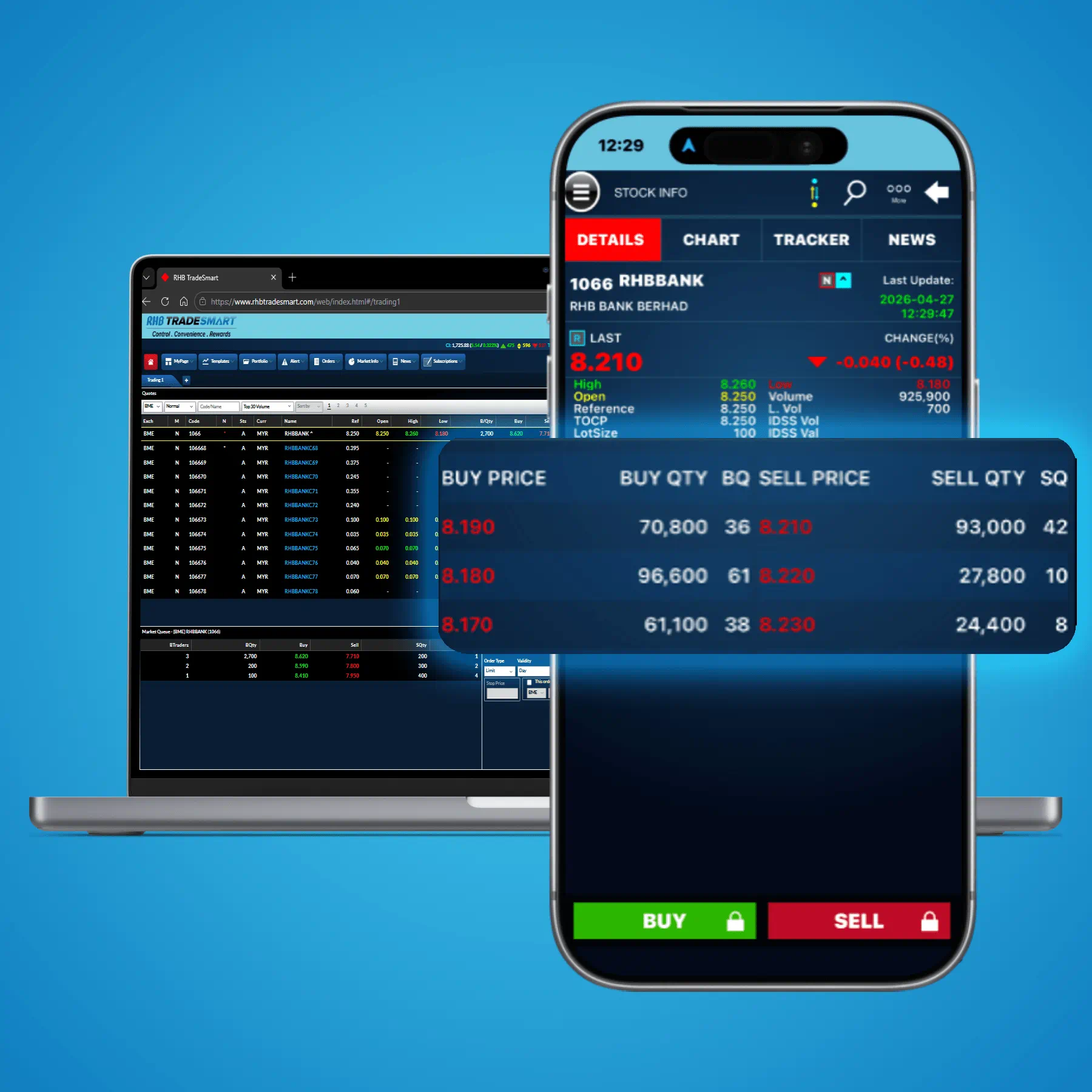 TradeSmart Market Depth