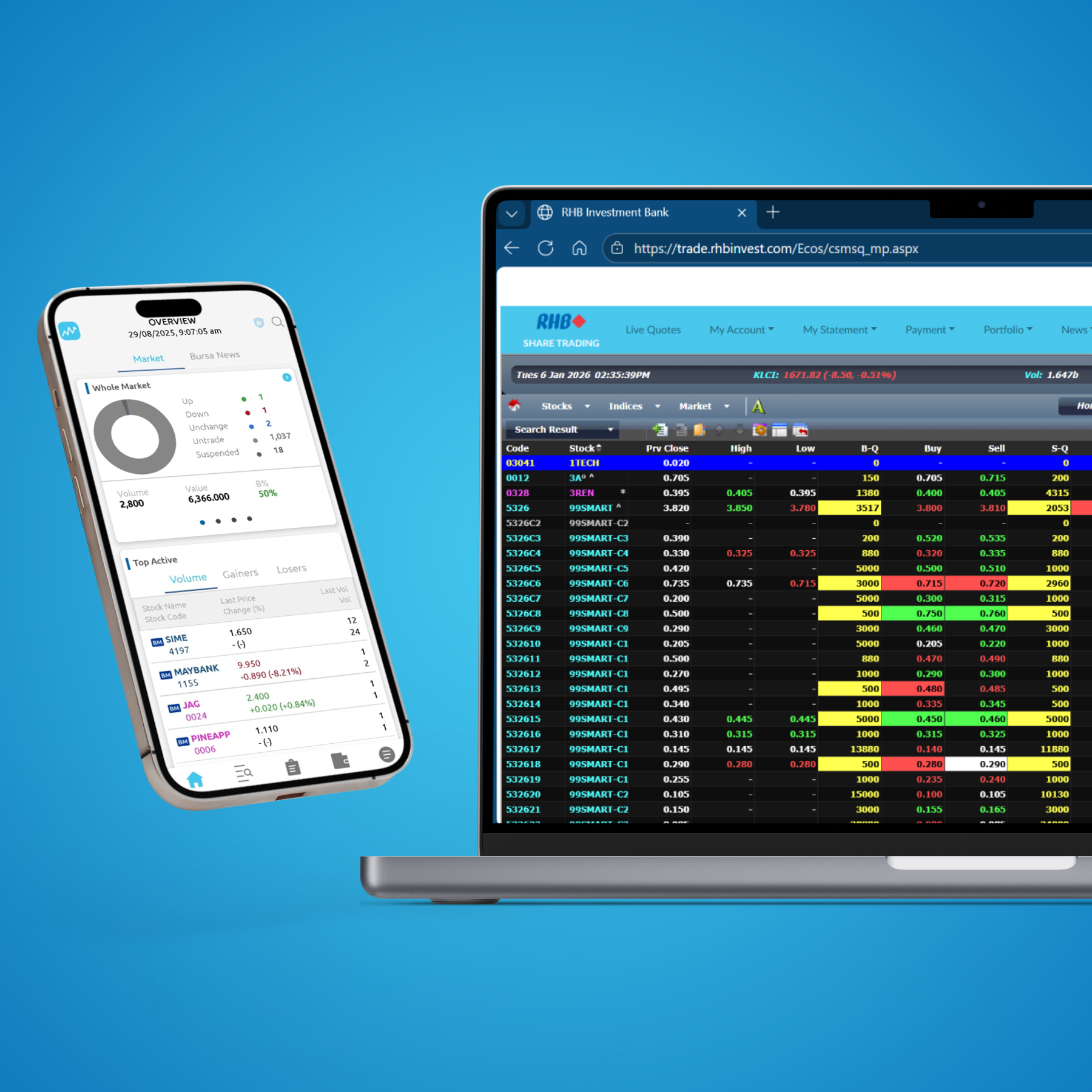 platform buy and sell stocks on the go