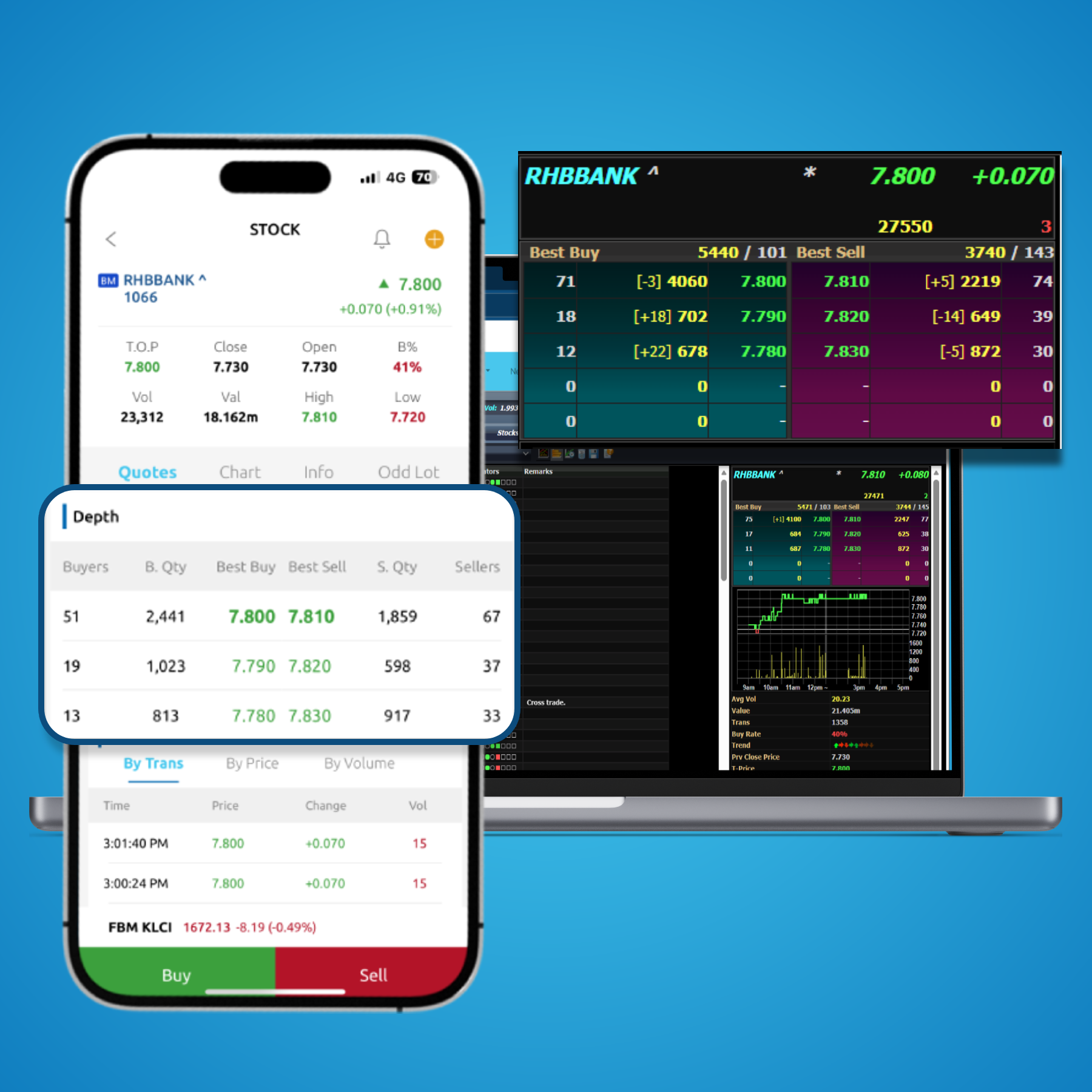 platform market depth