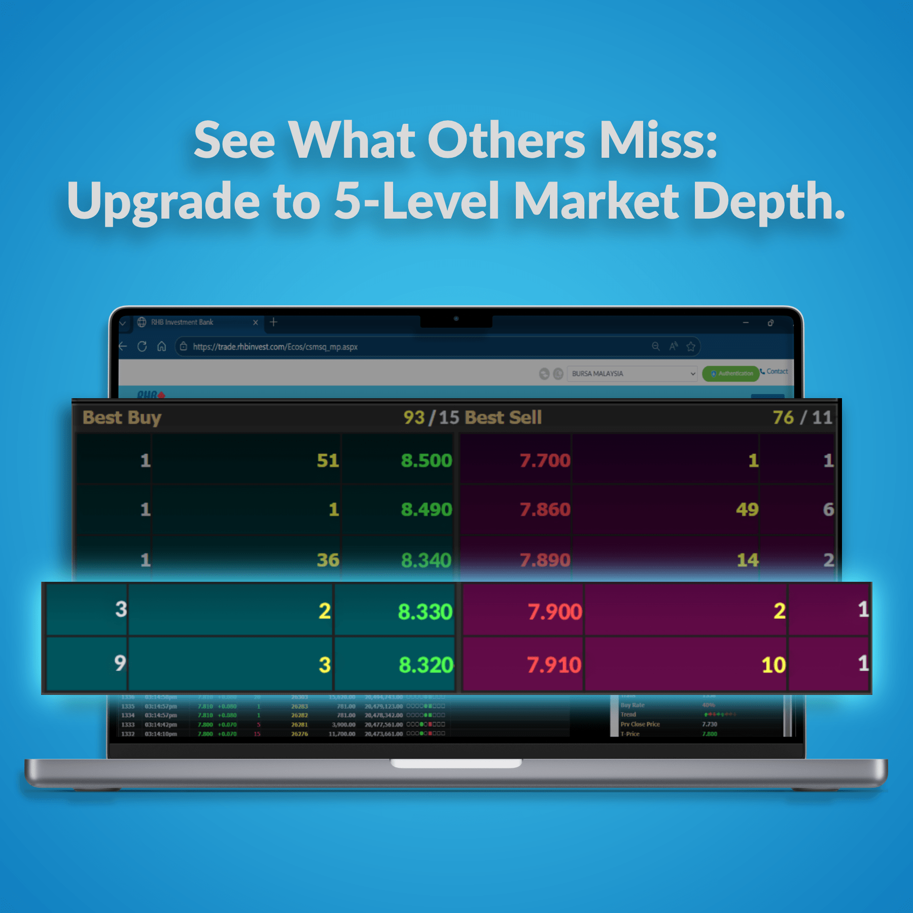 Market Depth 5 levels